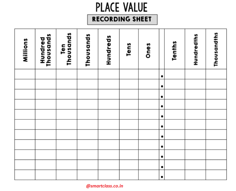 Free Printable Place Value Chart I Best Place Value Chart Ever Smart