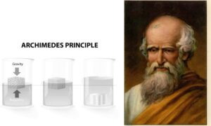 Father of Mathematics