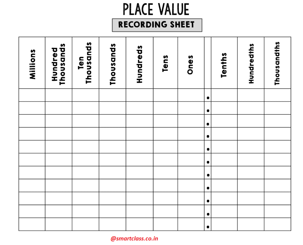 Free Printable Place Value Chart I Best Place Value Chart Ever - Smart ...